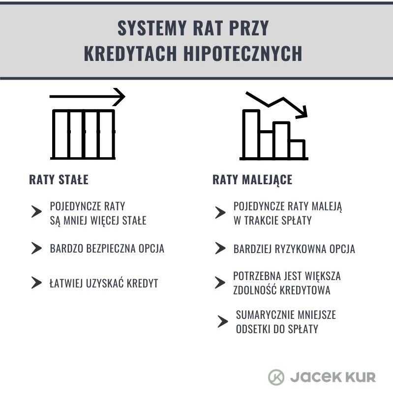 Systemy rat